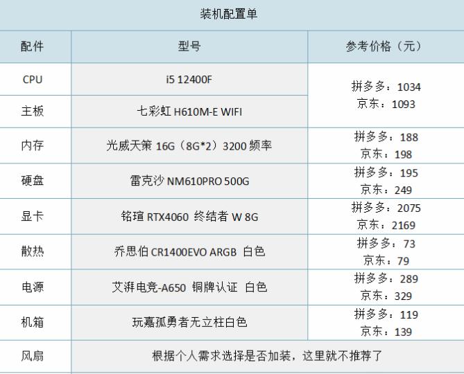 4000元左右的预算可以配置什么样的电脑？配图