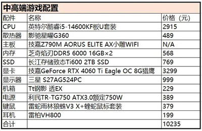 中高端电脑配置应该怎么选？双十二可以这样买！