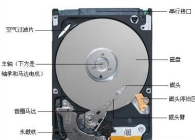 固态硬盘和机械硬盘有啥区别？哪个好？配图