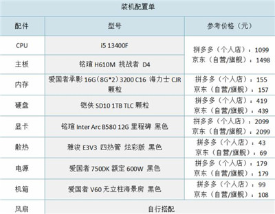 4000多预算买什么电脑比较好？4000多预算配置电脑清单配图