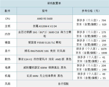 3000多的预算应该怎么去配电脑？3000左右配置电脑推荐配图