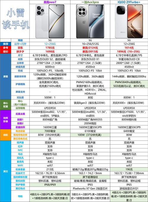 2025年3月份哪些智能手机最值得购买？