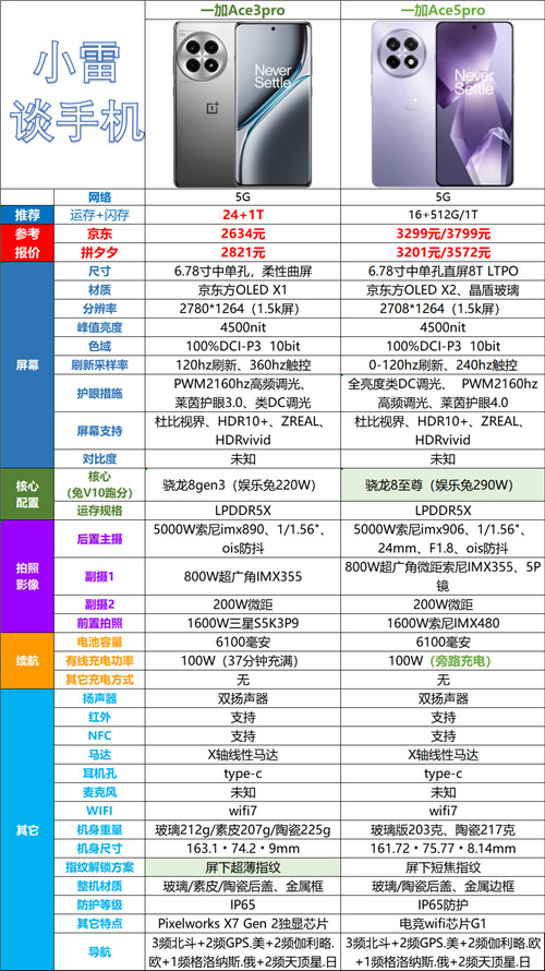 2025年3月份哪些智能手机最值得购买？配图