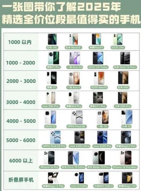 2025年上半年最值得入手的4款12GB+512GB配置手机配图
