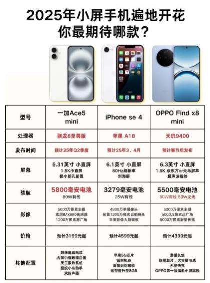 2025年上半年最值得入手的4款12GB+512GB配置手机配图