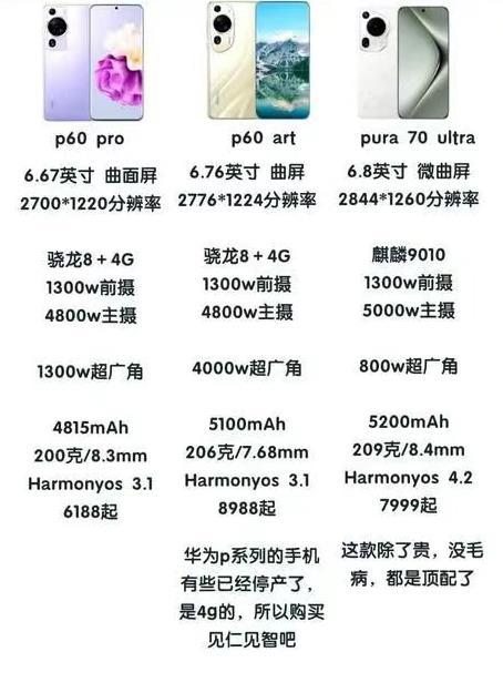 荣耀手机哪款值得买？2025年五款荣耀手机推荐，从中端到高端配图