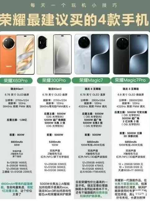 荣耀手机哪款值得买？2025年五款荣耀手机推荐，从中端到高端配图