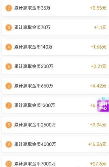 能赚钱的小游戏哪些靠谱？这六款赚钱游戏激励红包每日可领到60元以上！配图