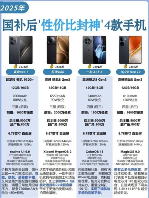 2025“性价比封神”的手机：1500元价位段，性价比超高的4款机型推荐配图