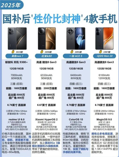 2025下半年什么手机性价比最高，适合捡漏！配图