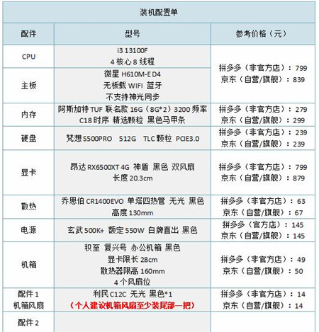 2000多的预算怎么组装一台游戏电脑？2388元组装一台性价比拉满的游戏主机？配图