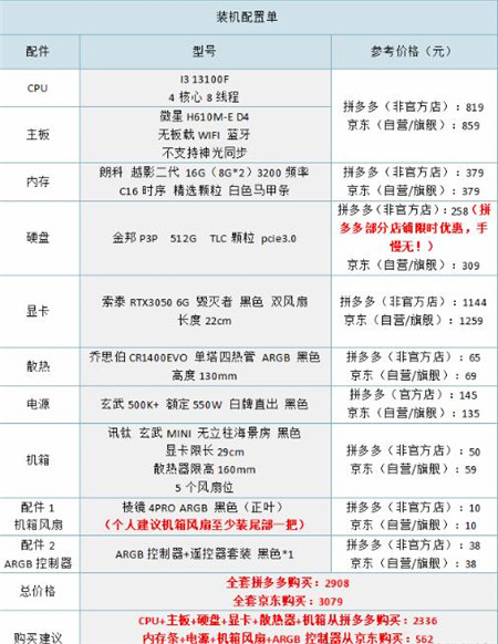 3000左右的预算如何组装一台游戏主机？配图