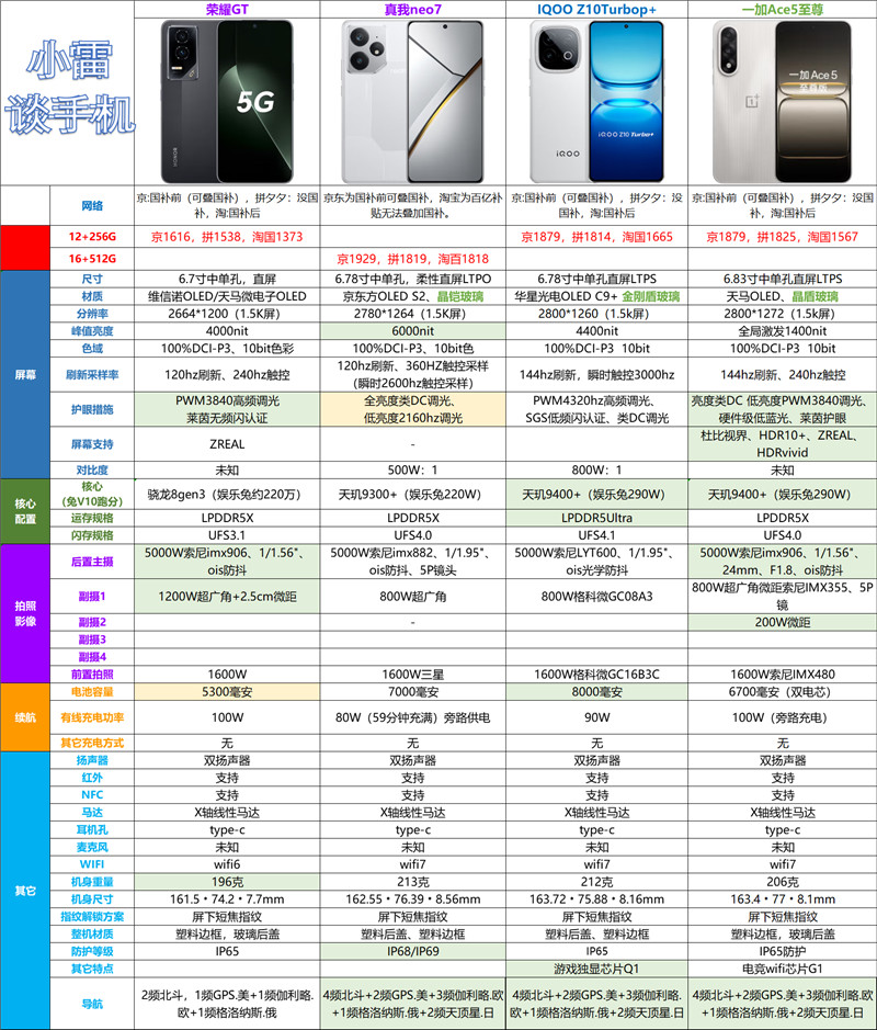 1000——2000价位的手机哪些性比价最高？配图