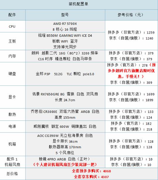 4000多的预算应该怎么配置电脑?配图 4000多的预算应该怎么配置电脑?配图