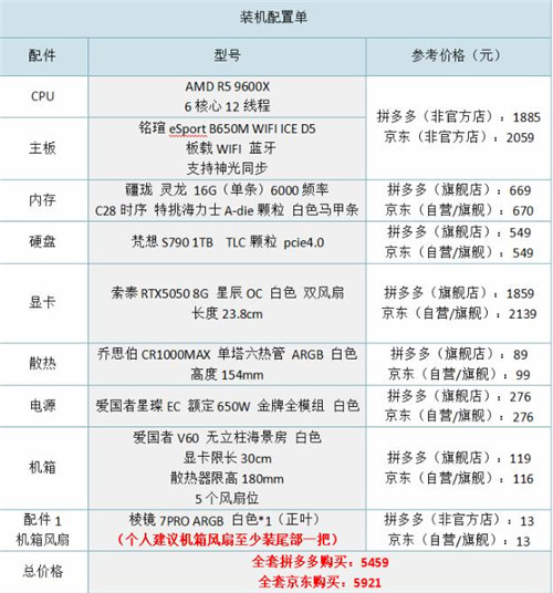 5000多的预算怎么组装一台电脑比较好用？配图