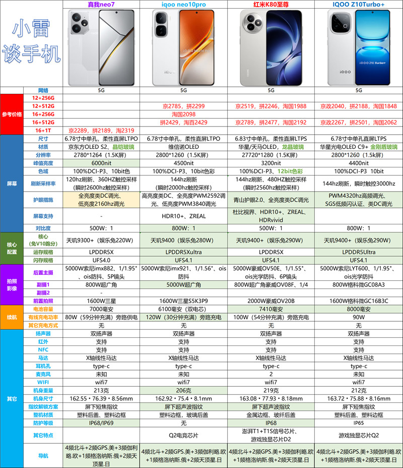 2000—3000预算，双十一期间可选择的手机都有哪些？配图