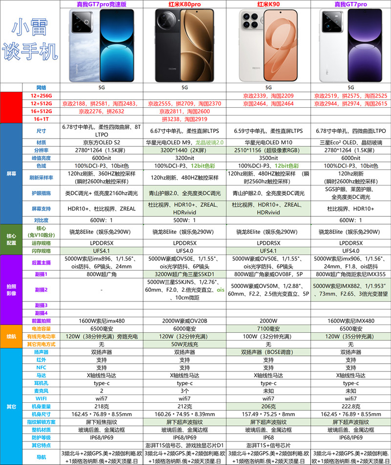 2000—3000预算，双十一期间可选择的手机都有哪些？配图