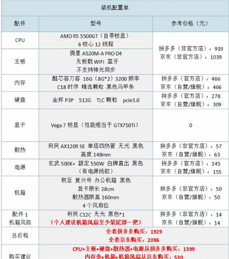 2000元以内组装一台电脑怎么配置?1929元组装一台办公+轻度娱乐商务主机配图 2000元以内组装一台电脑怎么配置?1929元组装一台办公+轻度娱乐商务主机配图