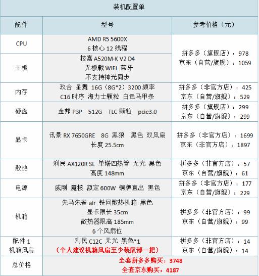 4000以内如何组装一台电脑？4000预算组装电脑应该怎么选择？配图