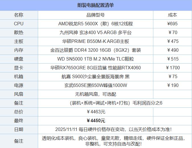 4000-5000左右的预算配置一台电脑应该怎么配置比较好?配图 4000-5000左右的预算配置一台电脑应该怎么配置比较好?配图