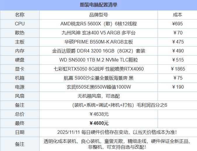 4000-5000左右的预算配置一台电脑应该怎么配置比较好?配图 4000-5000左右的预算配置一台电脑应该怎么配置比较好?配图
