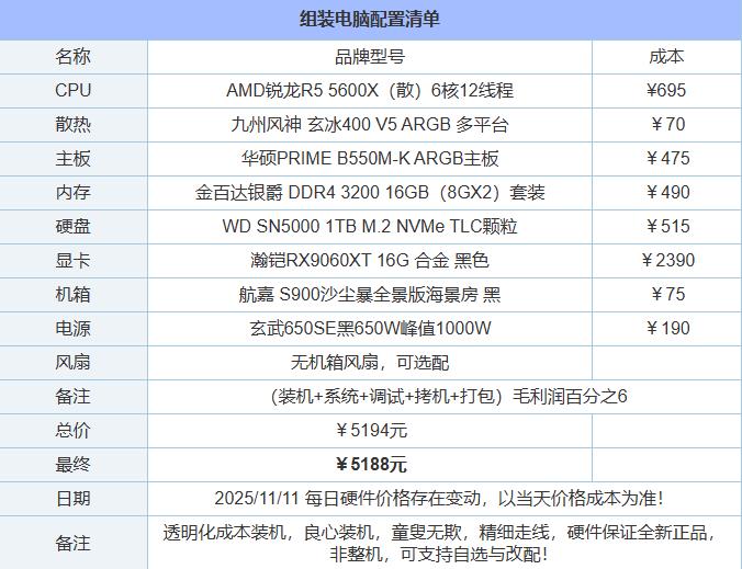 4000-5000左右的预算配置一台电脑应该怎么配置比较好?配图 4000-5000左右的预算配置一台电脑应该怎么配置比较好?配图