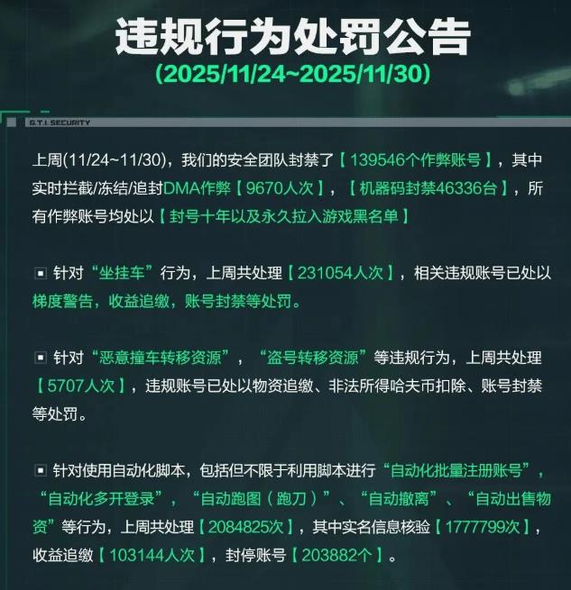 现在什么游戏可以搬砖赚钱？《三角洲行动》都是怎么搬砖的？可以这样玩一天收入四五十！配图