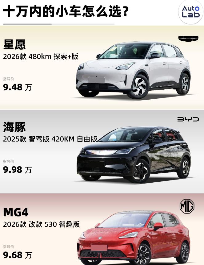 2026年,纯电小车买哪台?10万以内的电车怎么选?配图 2026年,纯电小车买哪台?10万以内的电车怎么选?配图
