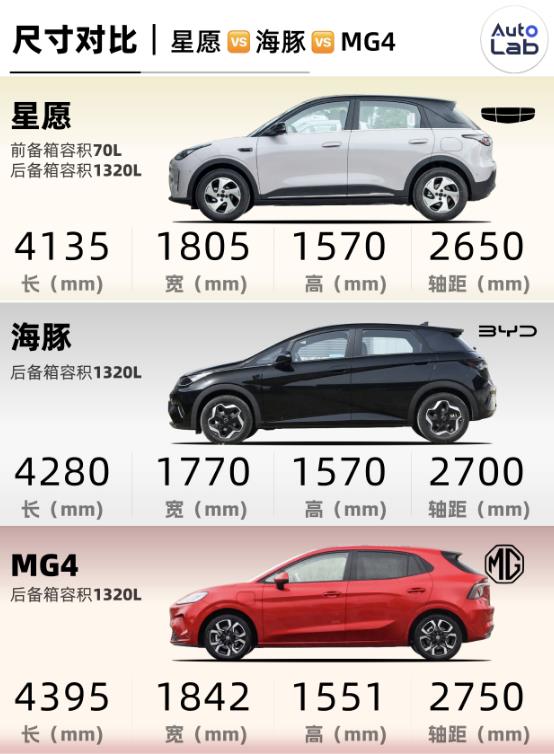 2026年,纯电小车买哪台?10万以内的电车怎么选?配图 2026年,纯电小车买哪台?10万以内的电车怎么选?配图