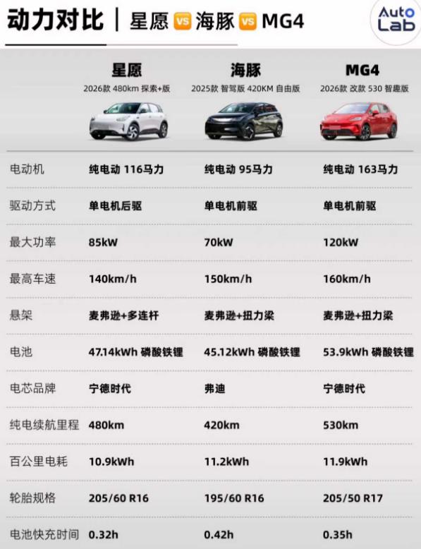 2026年,纯电小车买哪台?10万以内的电车怎么选?配图 2026年,纯电小车买哪台?10万以内的电车怎么选?配图