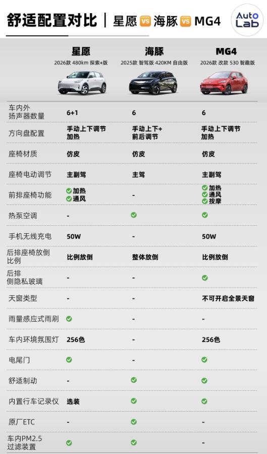 2026年,纯电小车买哪台?10万以内的电车怎么选?配图 2026年,纯电小车买哪台?10万以内的电车怎么选?配图